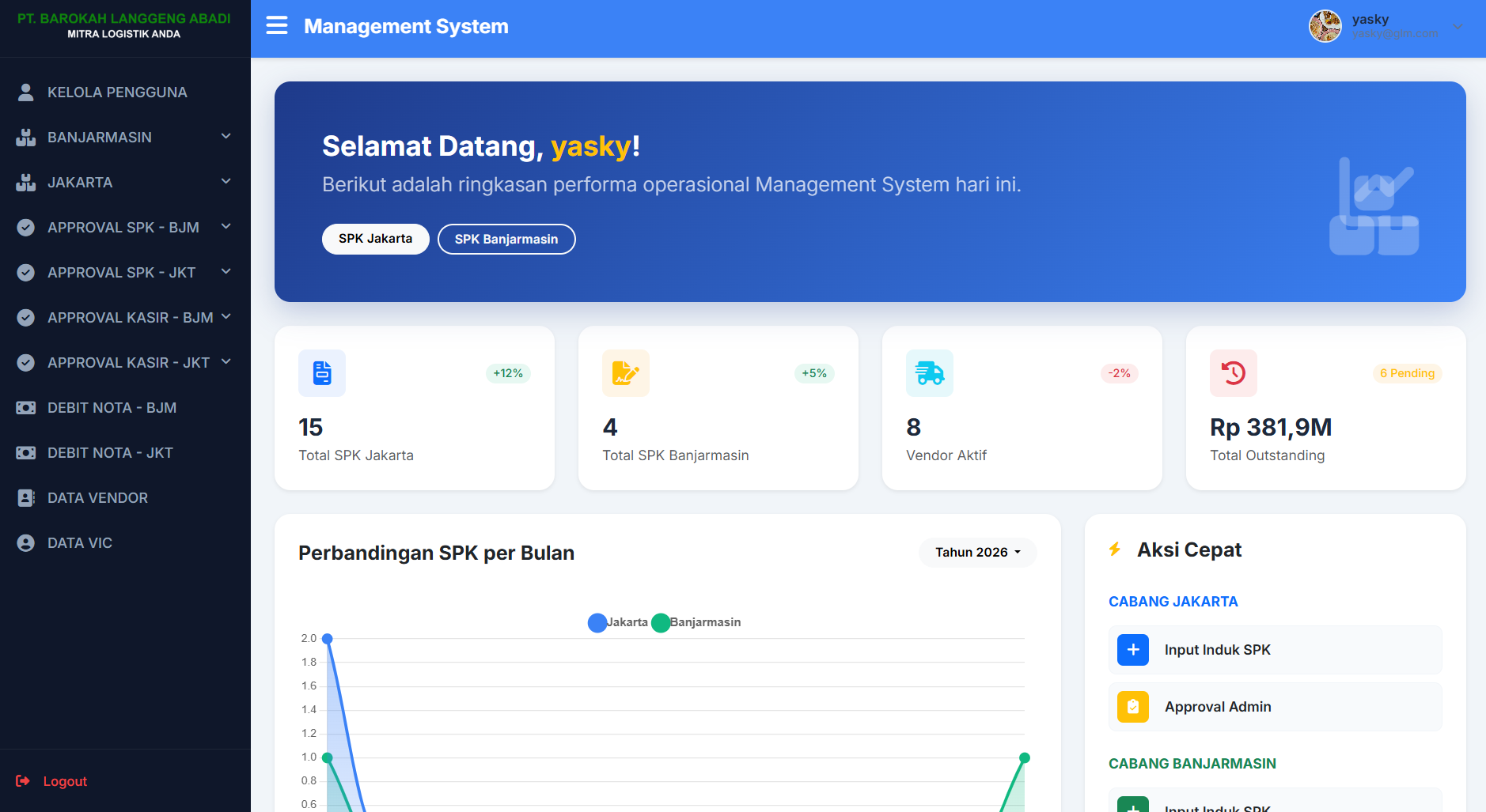 Aplikasi Mobile E-Commerce